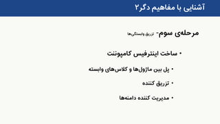 ‫دگر‬ ‫مفاهیم‬ ‫با‬ ‫آشنایی‬۲
•‫ساخت‬‫اینترفیس‬‫کامپوننت‬
•‫بین‬ ‫پل‬‫ماژول‬‫ها‬‫و‬‫کالس‬‫های‬‫وابسته‬
•‫کننده‬ ‫تزریق‬
•‫کننده‬ ‫مدیریت‬‫دامنه‬‫ها‬
‫مرحله‬‫ی‬‫سوم‬-‫تزریق‬‫وابستگی‬‫ها‬
 