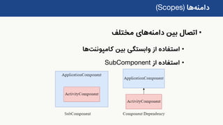 ‫دامنه‬‫ها‬(Scopes)
•‫بین‬ ‫اتصال‬‫دامنه‬‫های‬‫مختلف‬
•‫بین‬ ‫وابستگی‬ ‫از‬ ‫استفاده‬‫کامپوننت‬‫ها‬
•‫از‬ ‫استفاده‬SubComponent
 