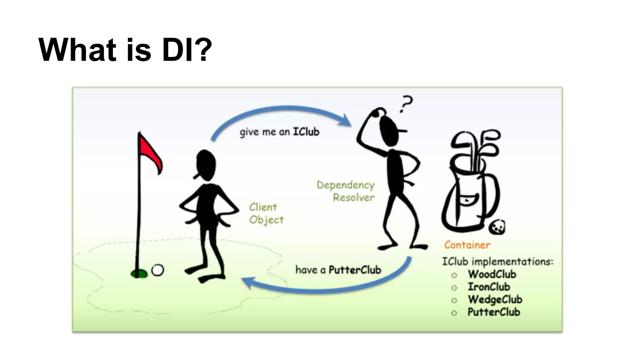 What is DI?
 
