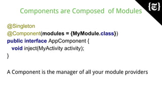 Components are Composed of Modules
@Singleton
@Component(modules = {MyModule.class})
public interface AppComponent {
void inject(MyActivity activity);
}
A Component is the manager of all your module providers
 