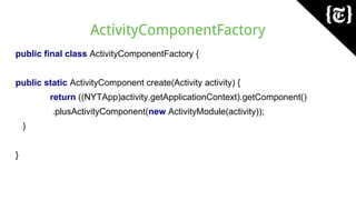 ActivityComponentFactory
public final class ActivityComponentFactory {
public static ActivityComponent create(Activity activity) {
return ((NYTApp)activity.getApplicationContext).getComponent()
.plusActivityComponent(new ActivityModule(activity));
}
}
 