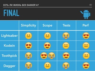 ЕСТЬ ЛИ ЖИЗНЬ БЕЗ DAGGER’A?
FINAL
89
Simplicity Scope Tests Perf
Lightsaber
Kodein
Toothpick
Dagger
 