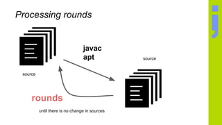 Processing rounds
javac
apt
rounds
until there is no change in sources
source
source
 