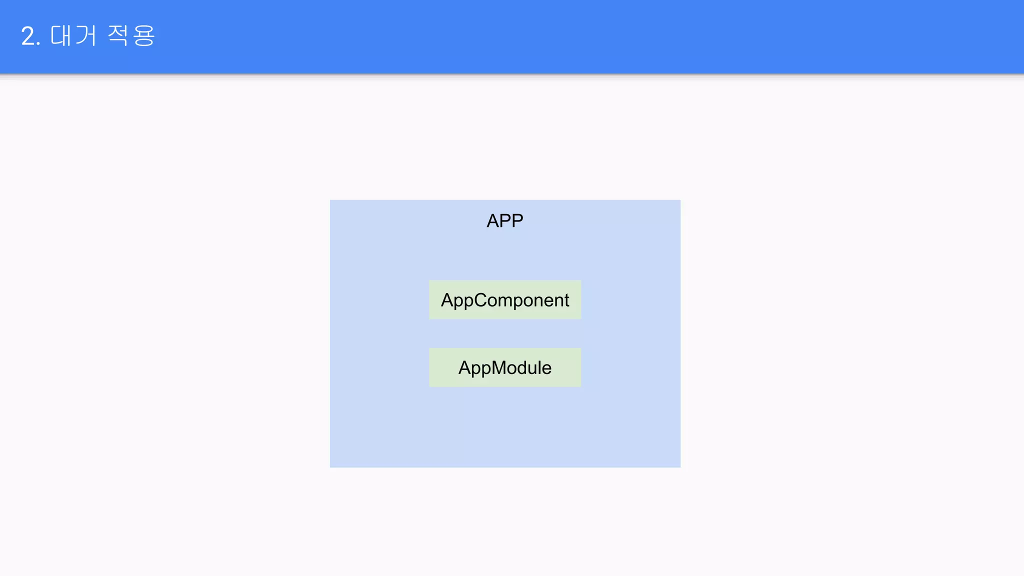 2. 대거 적용
APP
AppComponent
AppModule
 