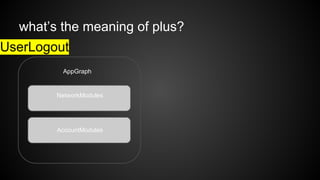 what’s the meaning of plus? 
UserLogout 
AppGraph 
NetworkModules 
AccountModules 
 