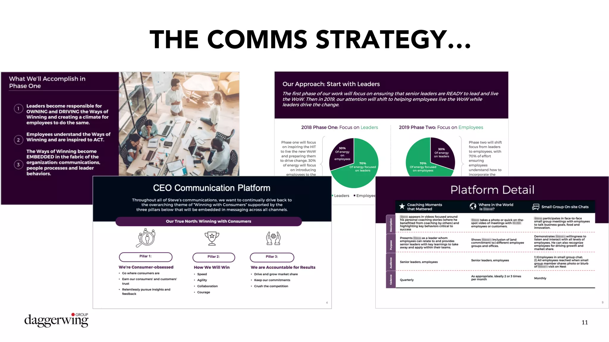 11
THE COMMS STRATEGY…
 