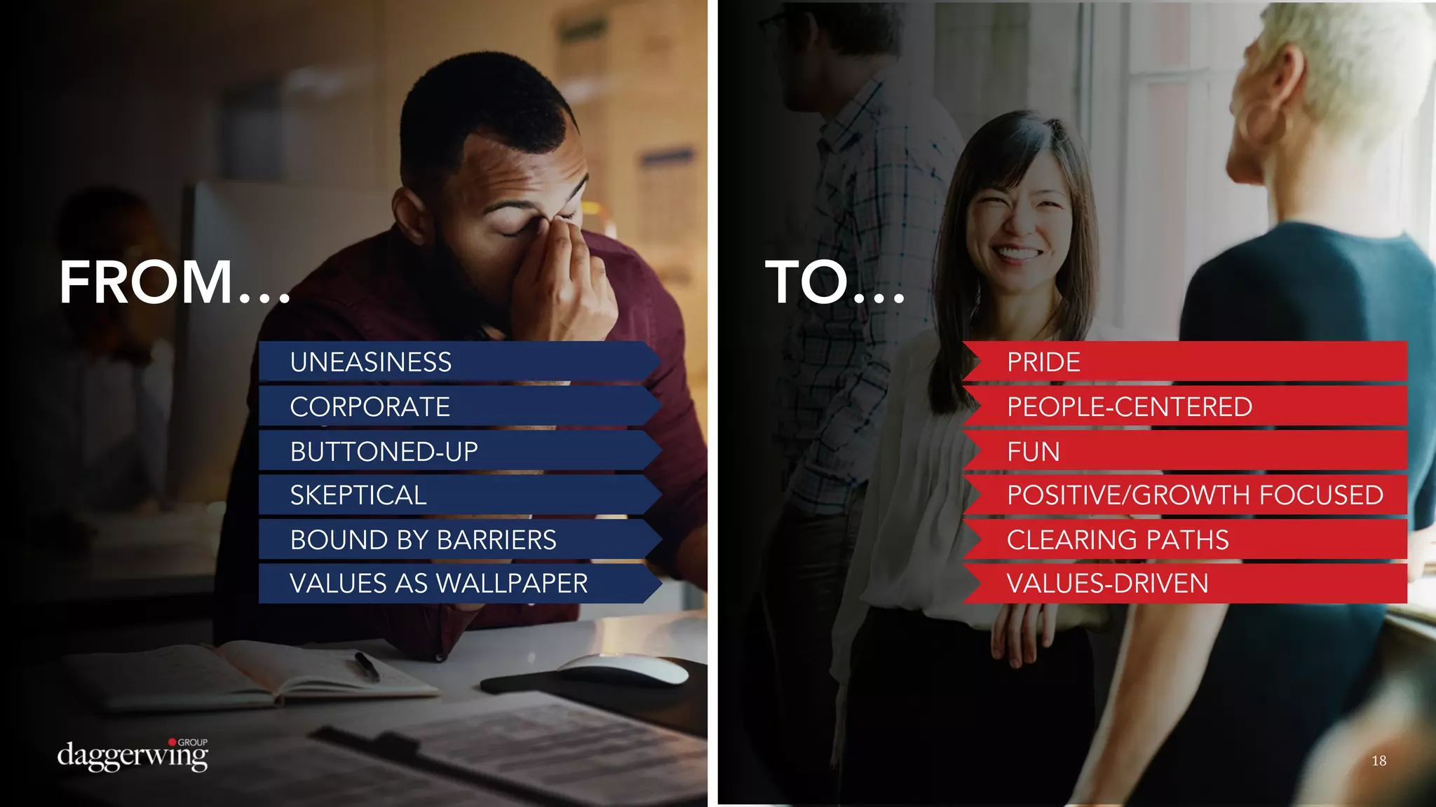 1818
UNEASINESS
CORPORATE
BUTTONED-UP
SKEPTICAL
BOUND BY BARRIERS
VALUES AS WALLPAPER
FROM…
PRIDE
PEOPLE-CENTERED
FUN
POSITIVE/GROWTH FOCUSED
CLEARING PATHS
VALUES-DRIVEN
TO…
 