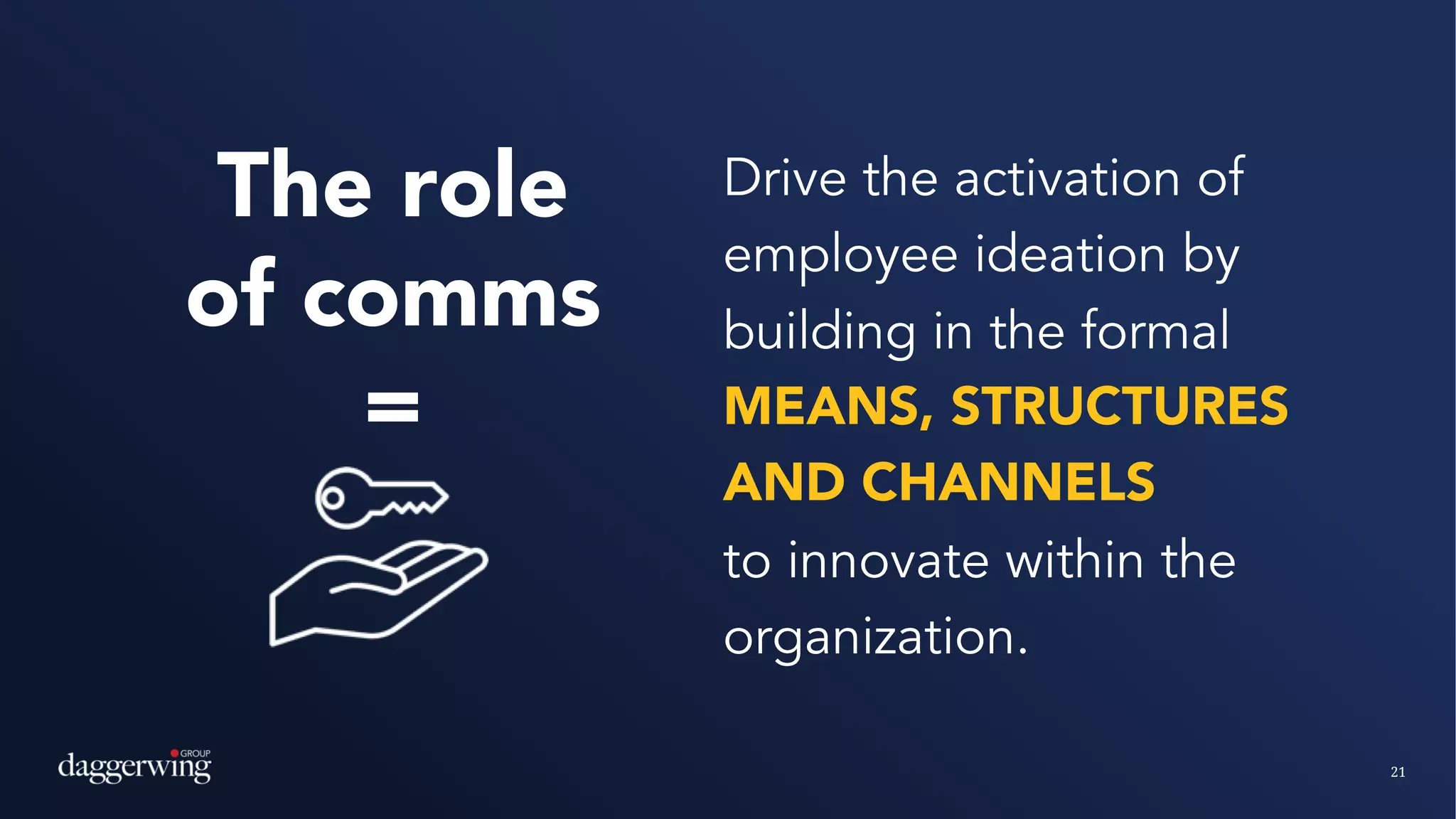 21
Drive the activation of
employee ideation by
building in the formal
MEANS, STRUCTURES
AND CHANNELS
to innovate within the
organization.
The role
of comms
=
 