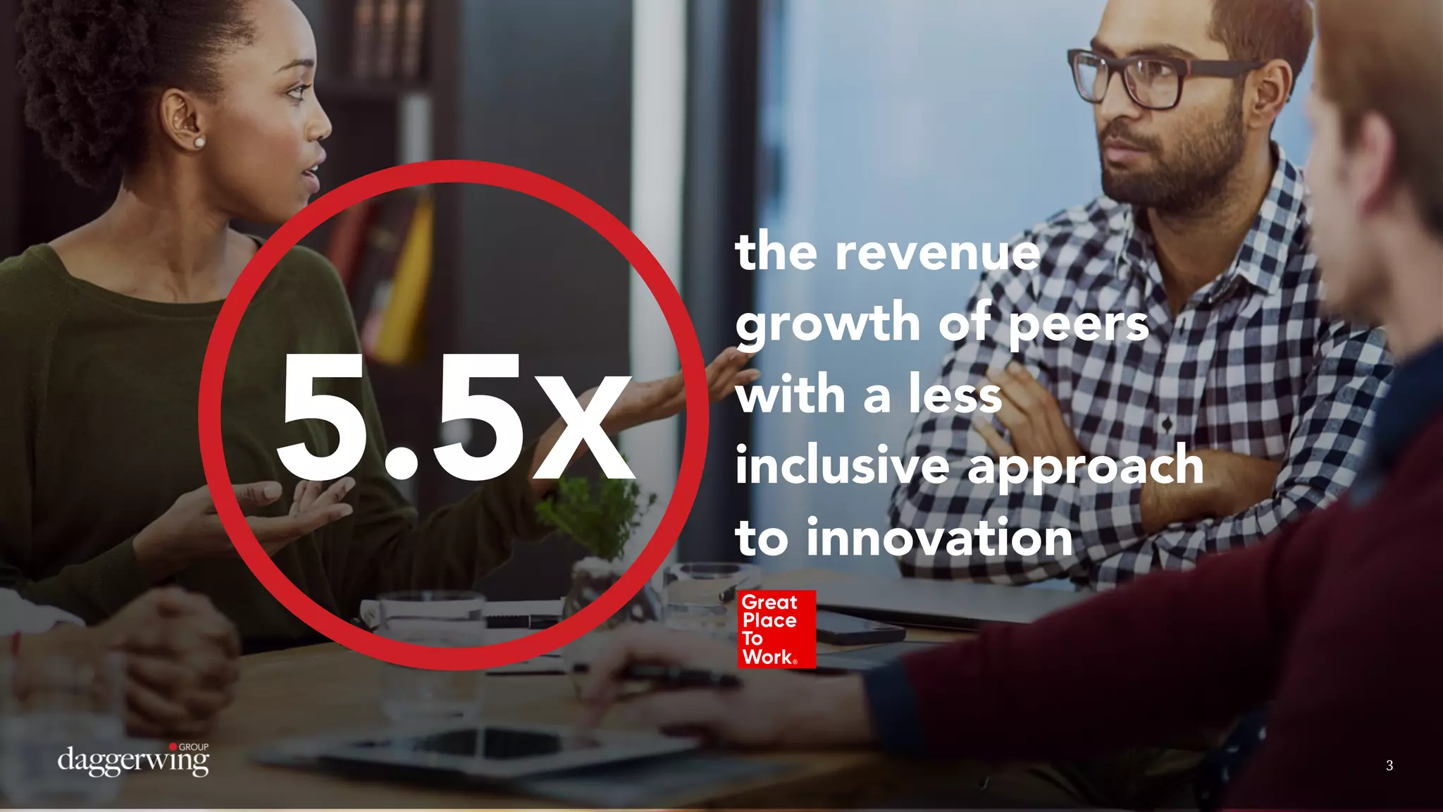 3
5.5X
the revenue
growth of peers
with a less
inclusive approach
to innovation
3
 