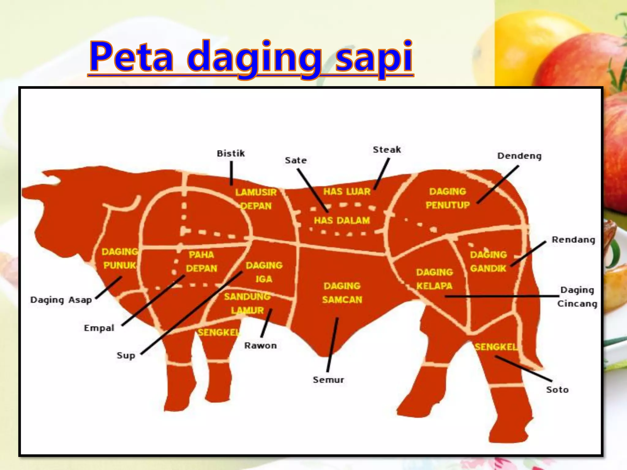 Daging dan unggas | PDF
