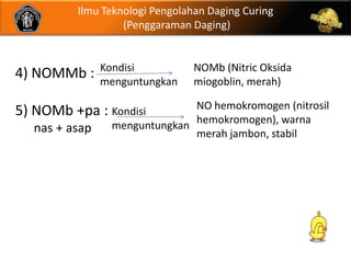 Ilmu Teknologi Pengolahan Daging Curing
                   (Penggaraman Daging)


               Kondisi           NOMb (Nitric Oksida
4) NOMMb :     menguntungkan     miogoblin, merah)

                              NO hemokromogen (nitrosil
5) NOMb +pa : Kondisi
  nas + asap    menguntungkan hemokromogen), warna
                              merah jambon, stabil
 