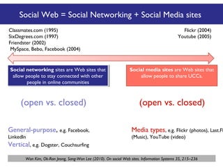 Social Web = Social Networking + Social Media sites
Classmates.com (1995)
SixDegrees.com (1997)
Friendster (2002)
MySpace, Bebo, Facebook (2004)

Social networking sites are Web sites that
Social networking sites are Web sites that
allow people to stay connected with other
allow people to stay connected with other
people in online communities
people in online communities

(open vs. closed)

Flickr (2004)
Youtube (2005)

Social media sites are Web sites that
allow people to share UCCs.

(open vs. closed)

General-purpose, e.g. Facebook,

Media types, e.g. Flickr (photos), Last.FM

LinkedIn

(Music), YouTube (video)

Vertical, e.g. Dogster, Couchsurfing
Won Kim, Ok-Ran Jeong, Sang-Won Lee (2010). On social Web sites. Information Systems 35, 215–236

 
