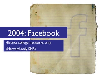 2004: Facebook
distinct college networks only
(Harvard-only SNS)

 