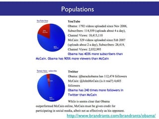 Populations

http://www.brandrants.com/brandrants/obama/

 
