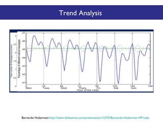 Trend Analysis

Bernardo Huberman:http://www.slideserve.com/presentation/15373/Bernardo-Huberman-HP-Labs

 