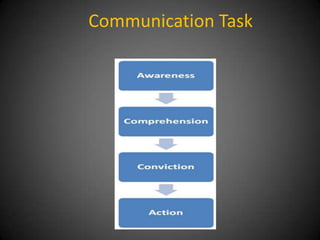 Communication Task
 