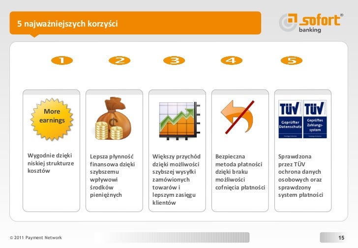 Dagmara Kruszewska - Sofort Banking - Rola online banking w płatności…