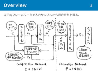 Overview 3
¤Υե``ץ뤫Ϸֲä롣
 