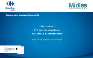 Fonte:
Out/nov 2009
56% sozinho
31% com 1 acompanhante
13% com 2 a 4 acompanhantes
Mais de 36 milhões de ouvintes
Compra com acompanhantes/mês
 