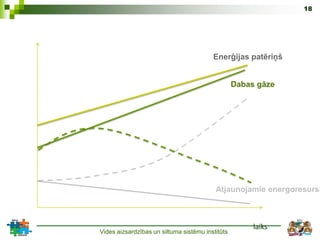 18




                                         Enerģijas patēriņš


                                                  Dabas gāze




                                          Atjaunojamie energoresursi



                                                       laiks
Vides aizsardzības un siltuma sistēmu institūts
 