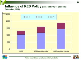 21

Influence of RES Policy (info: Ministry of Economy
December,2009)




                 Vides aizsardzības un siltuma sistēmu institūts
 