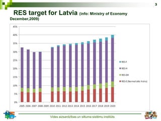 3

 RES target for Latvia (info: Ministry of Economy
December,2009)




                 Vides aizsardzības un siltuma sistēmu institūts
 