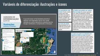 Variáveis de diferenciação: ilustrações e ícones
Fonte: Weber et al. (2021) -. https://doi.org/10.11606/gtp.v16i1.155748
14
 
