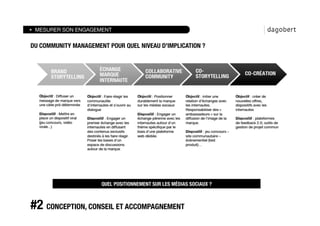 MESURER SON ENGAGEMENT


DU COMMUNITY MANAGEMENT POUR QUEL NIVEAU D'IMPLICATION ?




                      QUEL POSITIONNEMENT SUR LES MÉDIAS SOCIAUX ?



#2 CONCEPTION, CONSEIL ET ACCOMPAGNEMENT
 