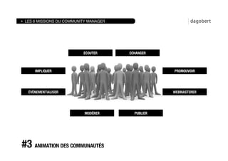 LES 6 MISSIONS DU COMMUNITY MANAGER




                           ECOUTER
     ECHANGER



     IMPLIQUER
                                      PROMOUVOIR




  ÉVÈNEMENTIALISER
                                  WEBMASTERER




                           MODÉRER
       PUBLIER




#3 ANIMATION DES COMMUNAUTÉS
 