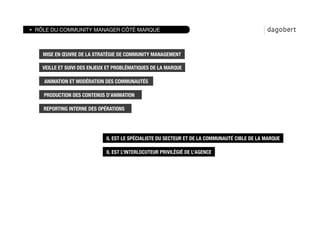 RÔLE DU COMMUNITY MANAGER CÔTÉ MARQUE



  MISE EN ŒUVRE DE LA STRATÉGIE DE COMMUNITY MANAGEMENT

  VEILLE ET SUIVI DES ENJEUX ET PROBLÉMATIQUES DE LA MARQUE

  ANIMATION ET MODÉRATION DES COMMUNAUTÉS

  PRODUCTION DES CONTENUS D’ANIMATION 

  REPORTING INTERNE DES OPÉRATIONS 




                            IL EST LE SPÉCIALISTE DU SECTEUR ET DE LA COMMUNAUTÉ CIBLE DE LA MARQUE

                            IL EST L’INTERLOCUTEUR PRIVILÉGIÉ DE L’AGENCE
 