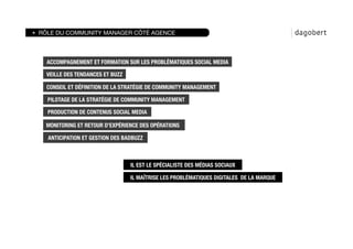 RÔLE DU COMMUNITY MANAGER CÔTÉ AGENCE



  ACCOMPAGNEMENT ET FORMATION SUR LES PROBLÉMATIQUES SOCIAL MEDIA

  VEILLE DES TENDANCES ET BUZZ

  CONSEIL ET DÉFINITION DE LA STRATÉGIE DE COMMUNITY MANAGEMENT

  PILOTAGE DE LA STRATÉGIE DE COMMUNITY MANAGEMENT

  PRODUCTION DE CONTENUS SOCIAL MEDIA

  MONITORING ET RETOUR D’EXPÉRIENCE DES OPÉRATIONS 

  ANTICIPATION ET GESTION DES BADBUZZ



                                  IL EST LE SPÉCIALISTE DES MÉDIAS SOCIAUX

                                  IL MAÎTRISE LES PROBLÉMATIQUES DIGITALES DE LA MARQUE
 