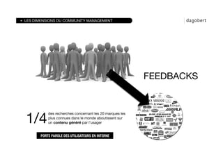 LES DIMENSIONS DU COMMUNITY MANAGEMENT




                                                          FEEDBACKS



1/4 
           des recherches concernant les 20 marques les
           plus connues dans le monde aboutissent sur
           un contenu généré par l’usager 


       PORTE PAROLE DES UTILISATEURS EN INTERNE
 