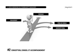 LES 6 MISSIONS DU COMMUNITY MANAGER




                                        PRÉSENCE



   ENGAGEMENT

                                                      PRISE DE PAROLE


                                                    DISPOSITIF VIRAL
                                                                   




#2 CONCEPTION, CONSEIL ET ACCOMPAGNEMENT
 