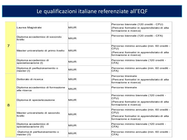 Diploma Accademico Di Secondo Livello Cos'è S. D'Agostino - IL QUADRO EUROPEO DELLE QUALIFICAZIONI (EQF)