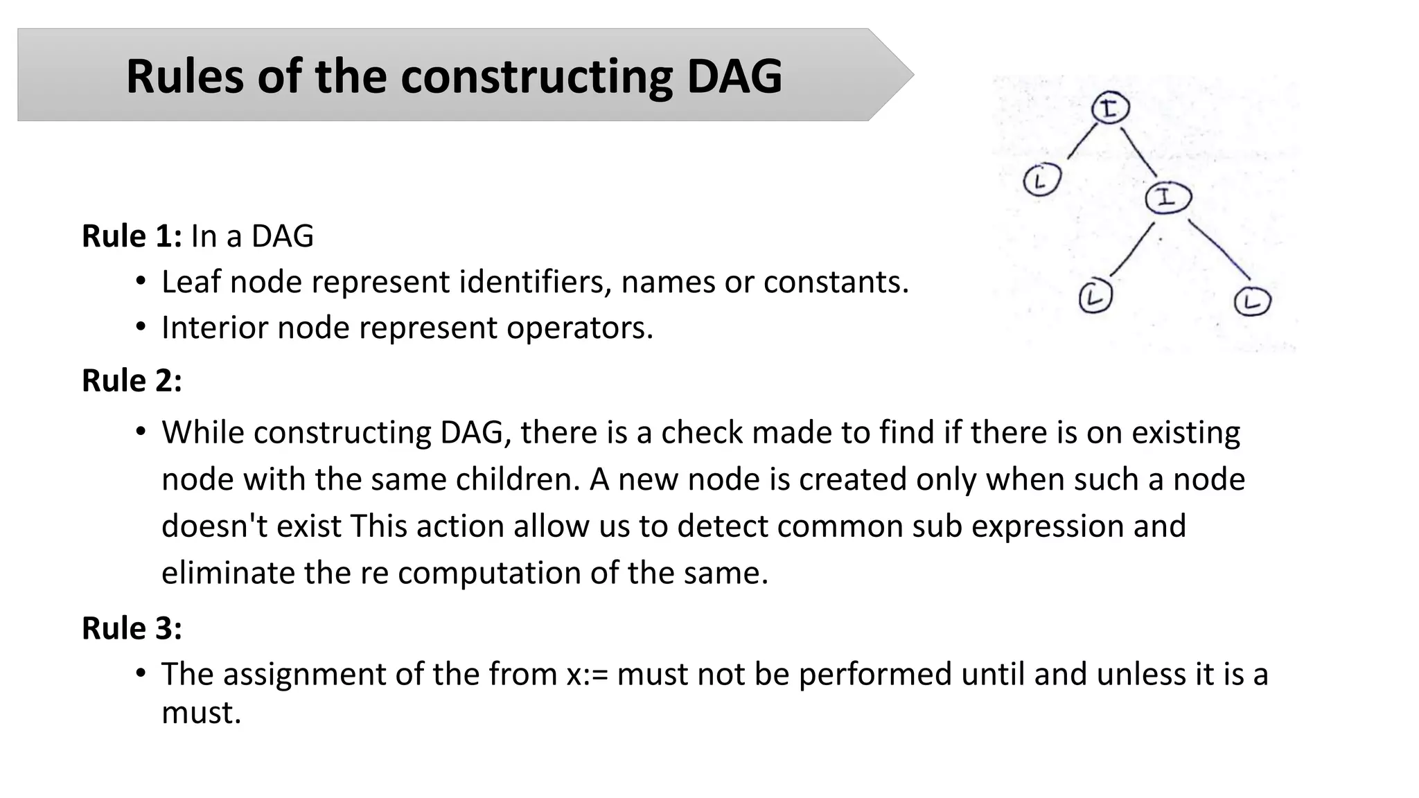 Directed Acyclic Graph Representation of basic blocks | PPT