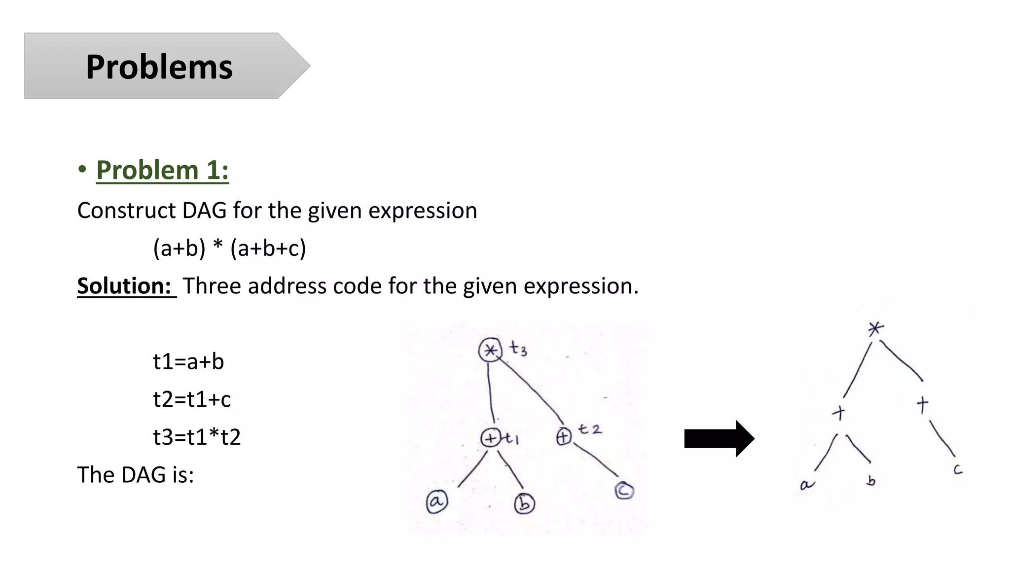 Directed Acyclic Graph Representation of basic blocks | PPTX