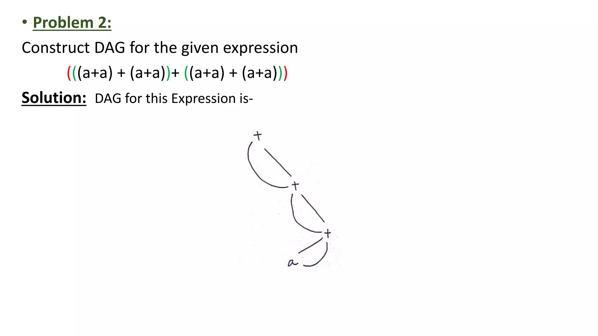 Directed Acyclic Graph Representation of basic blocks | PPT