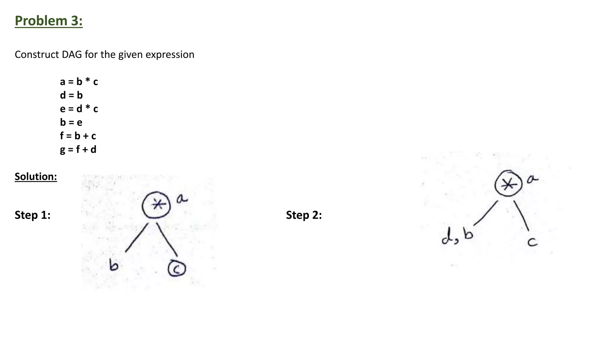 Directed Acyclic Graph Representation of basic blocks | PPTX