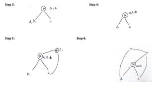 Directed Acyclic Graph Representation of basic blocks | PPTX
