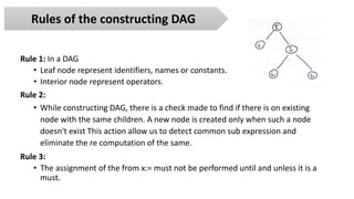 Directed Acyclic Graph Representation of basic blocks | PPTX