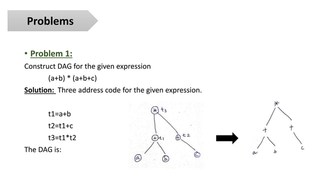 Directed Acyclic Graph Representation of basic blocks | PPTX