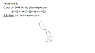 Directed Acyclic Graph Representation of basic blocks | PPTX