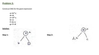 Directed Acyclic Graph Representation of basic blocks | PPTX