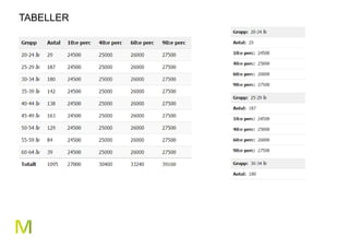 37 
TABELLER 
 
