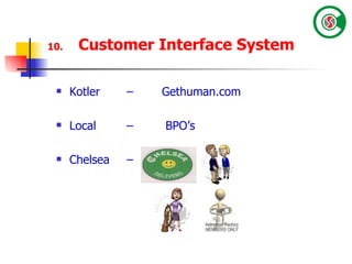 10.   Customer Interface System   Kotler – Gethuman.com Local –  BPO’s Chelsea –  