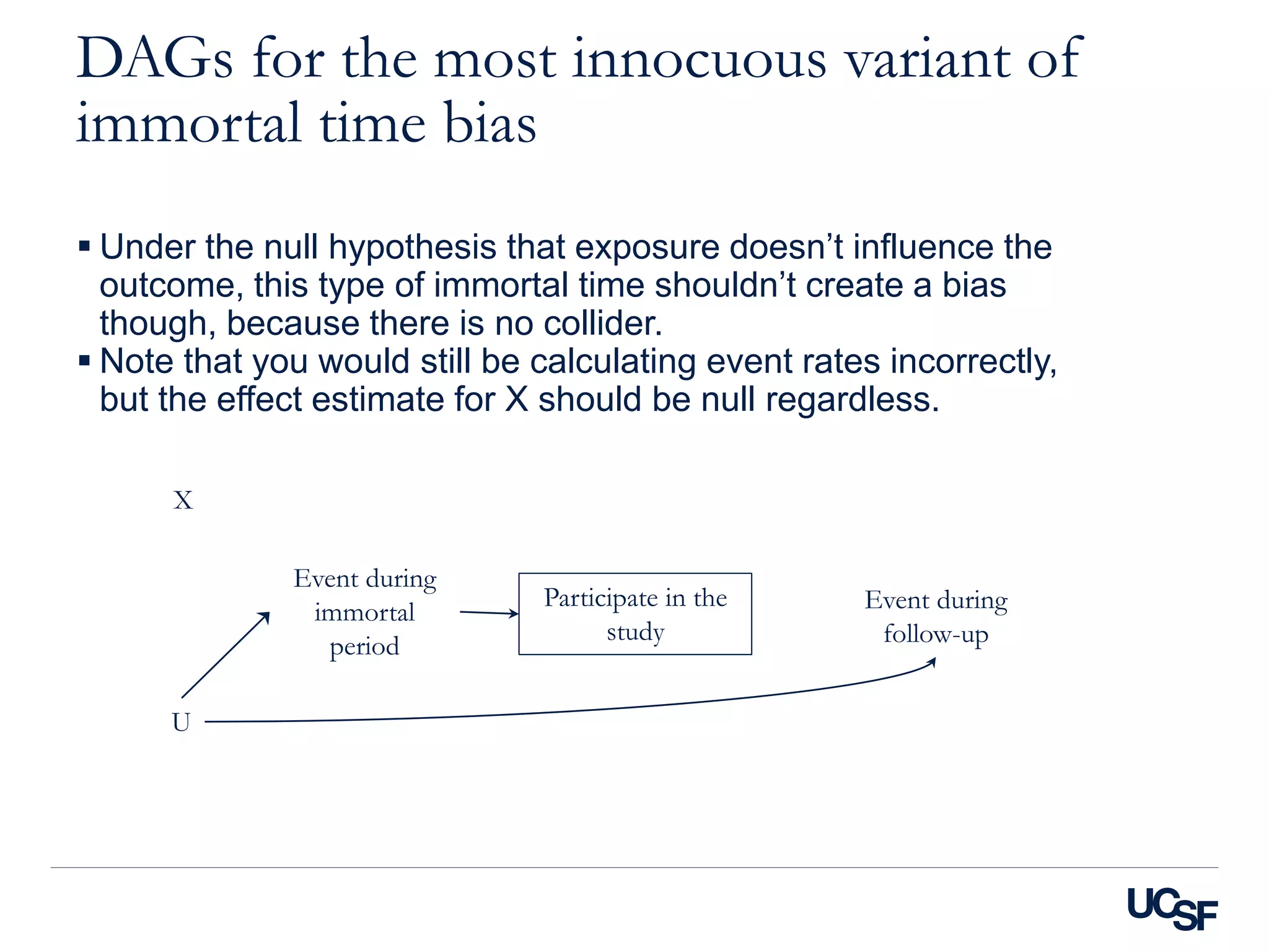 DAGs for the most innocuous variant of
immortal time bias
 Under the null hypothesis that exposure doesn’t influence the
outcome, this type of immortal time shouldn’t create a bias
though, because there is no collider.
 Note that you would still be calculating event rates incorrectly,
but the effect estimate for X should be null regardless.
X
Event during
immortal
period
Event during
follow-up
Participate in the
study
U
 