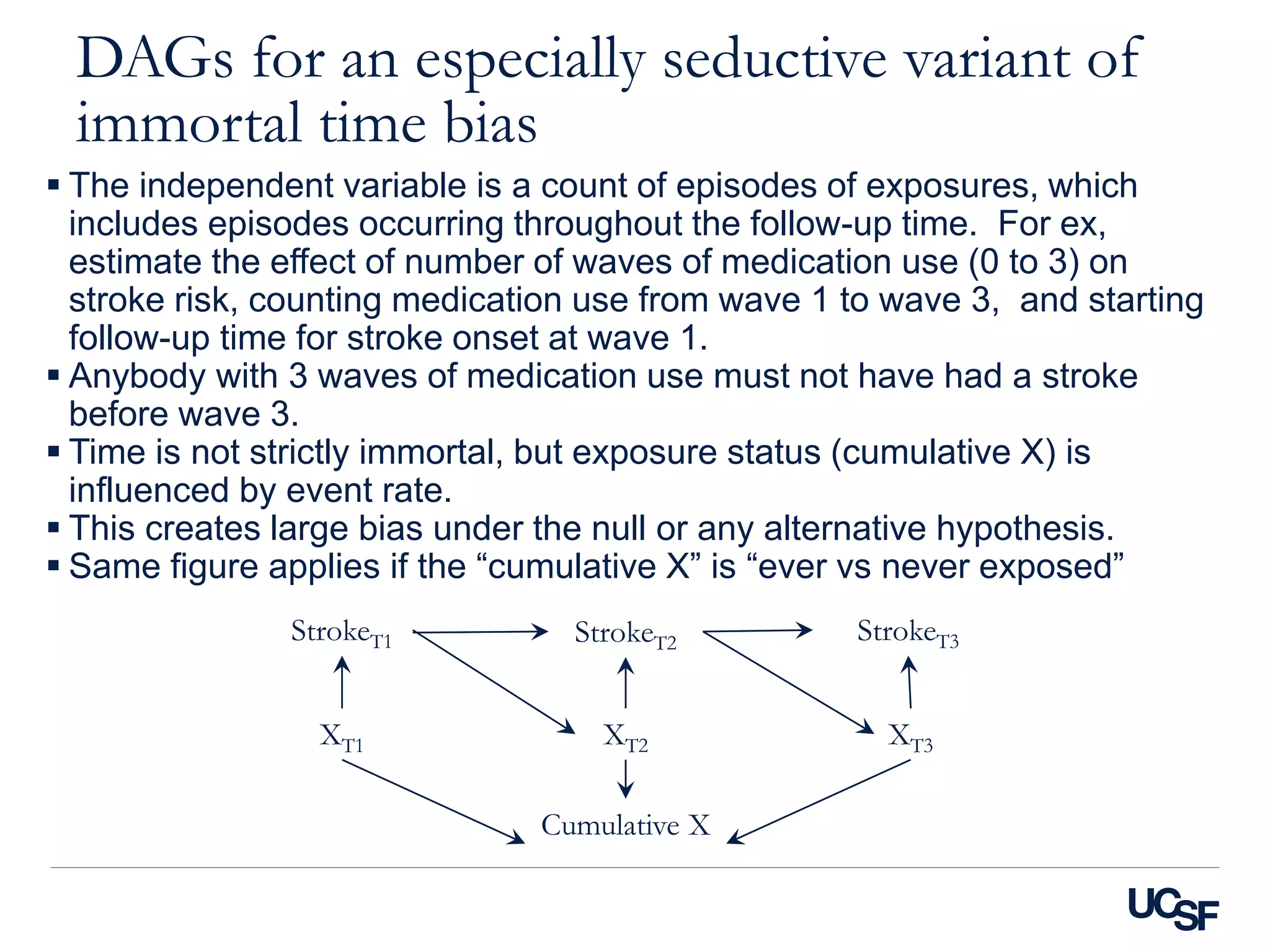 DAGs for an especially seductive variant of
immortal time bias
 The independent variable is a count of episodes of exposures, which
includes episodes occurring throughout the follow-up time. For ex,
estimate the effect of number of waves of medication use (0 to 3) on
stroke risk, counting medication use from wave 1 to wave 3, and starting
follow-up time for stroke onset at wave 1.
 Anybody with 3 waves of medication use must not have had a stroke
before wave 3.
 Time is not strictly immortal, but exposure status (cumulative X) is
influenced by event rate.
 This creates large bias under the null or any alternative hypothesis.
 Same figure applies if the “cumulative X” is “ever vs never exposed”
XT1
StrokeT1 StrokeT2
XT2
StrokeT3
XT3
Cumulative X
 