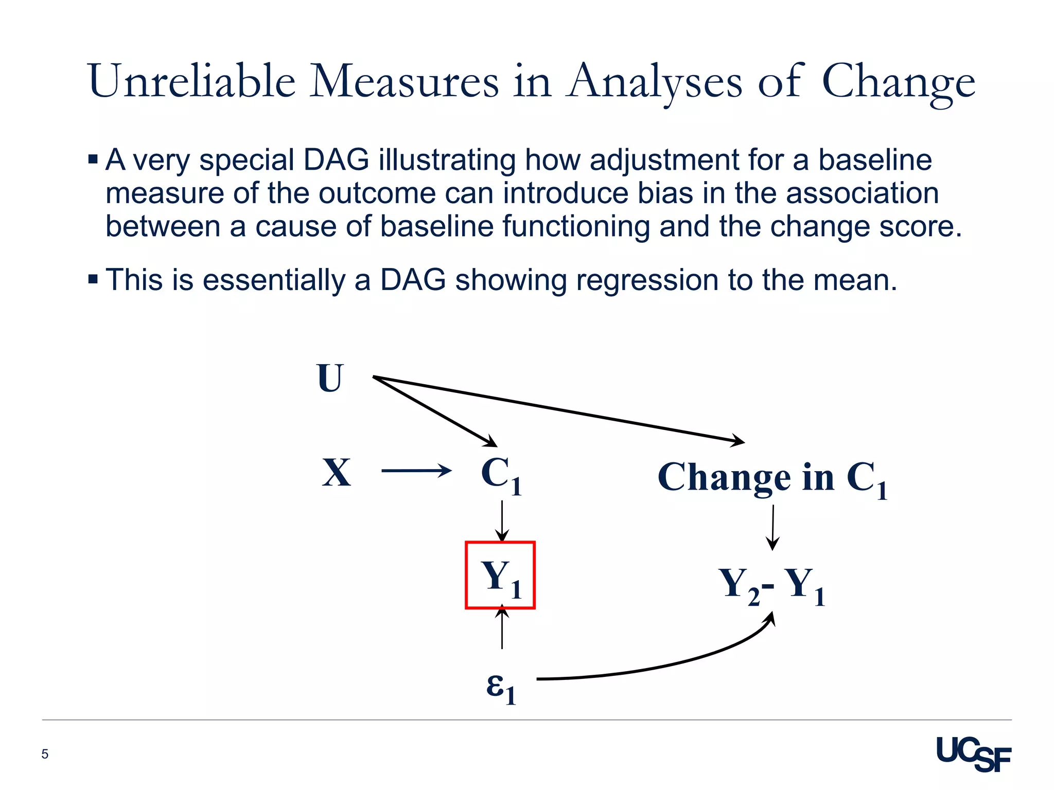 Unreliable Measures in Analyses of Change
 A very special DAG illustrating how adjustment for a baseline
measure of the outcome can introduce bias in the association
between a cause of baseline functioning and the change score.
 This is essentially a DAG showing regression to the mean.
5
X C1 Change in C1
Y1
e1
U
Y2- Y1
 