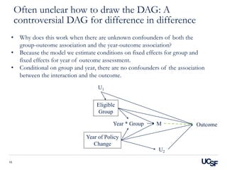 Da gs for_commonbiases2 | PPT
