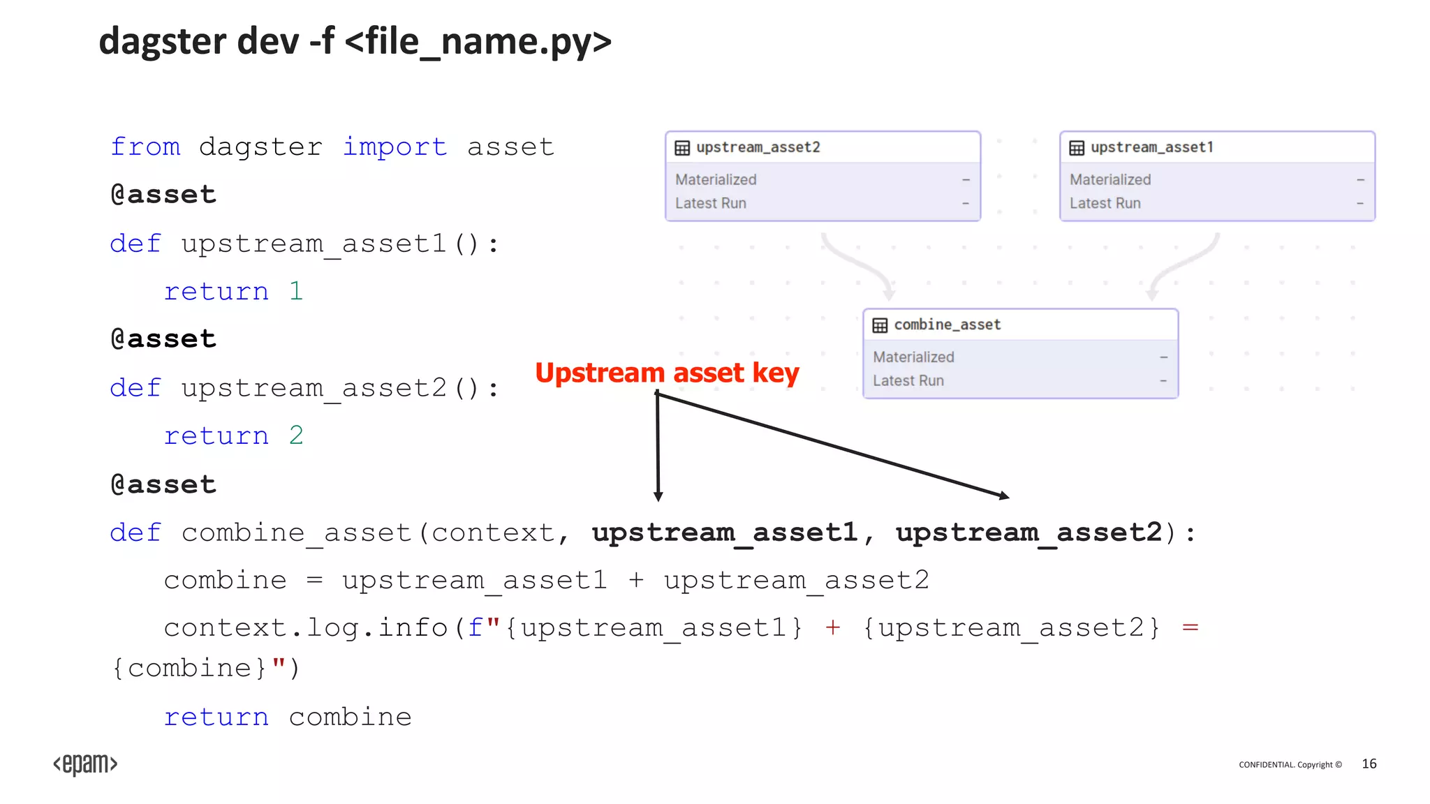 CONFIDENTIAL. Copyright © 16
dagster dev -f <file_name.py>
from dagster import asset
@asset
def upstream_asset1():
return 1
@asset
def upstream_asset2():
return 2
@asset
def combine_asset(context, upstream_asset1, upstream_asset2):
combine = upstream_asset1 + upstream_asset2
context.log.info(f"{upstream_asset1} + {upstream_asset2} =
{combine}")
return combine
Upstream asset key
 